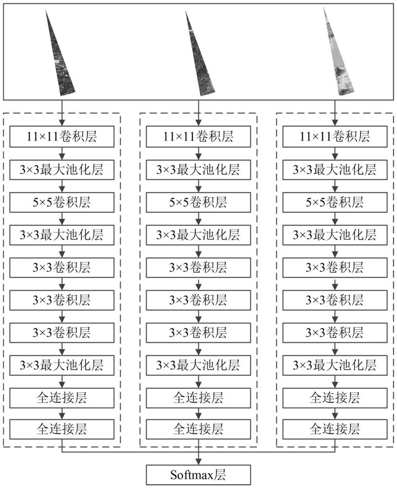 Building wind field ground roughness identification method based on multi-scale input neural network