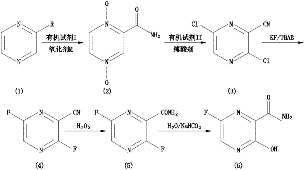 Favipiravir synthesis method