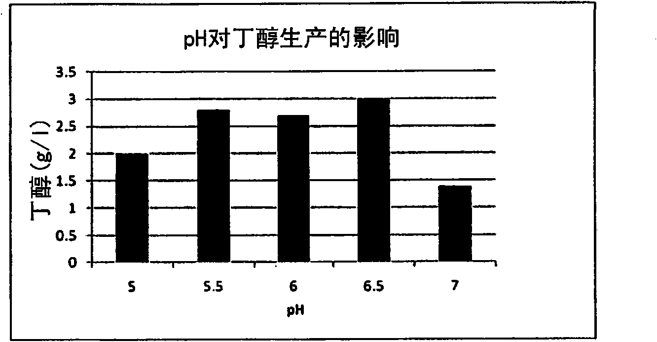 Process for production and quantitation of high yield of biobutanol