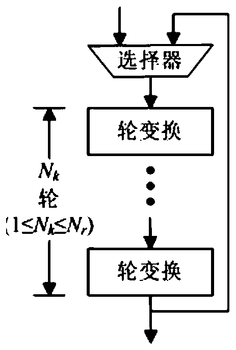 AES encryption circuit based on two-way complementary structure and capable of detecting errors