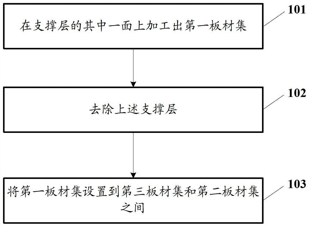 Processing method of coreless substrate