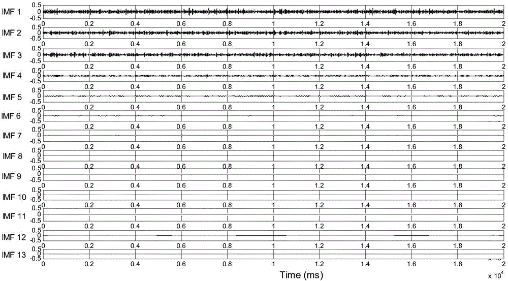 Identification method of flow pattern of dense-phase pneumatic conveying two-phase flow