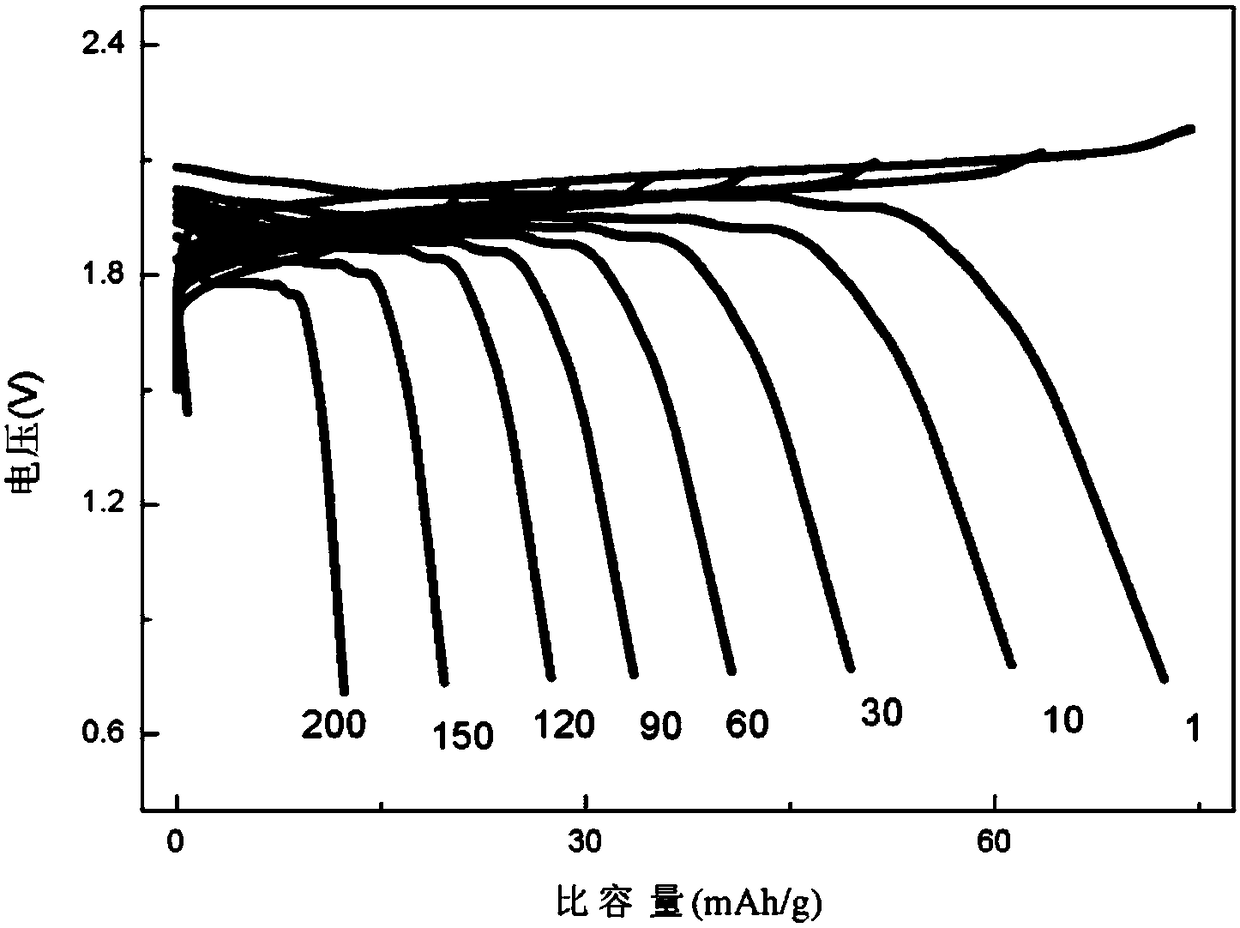 Potassium/potassium ferrite/Prussian blue solid state battery and preparing method thereof