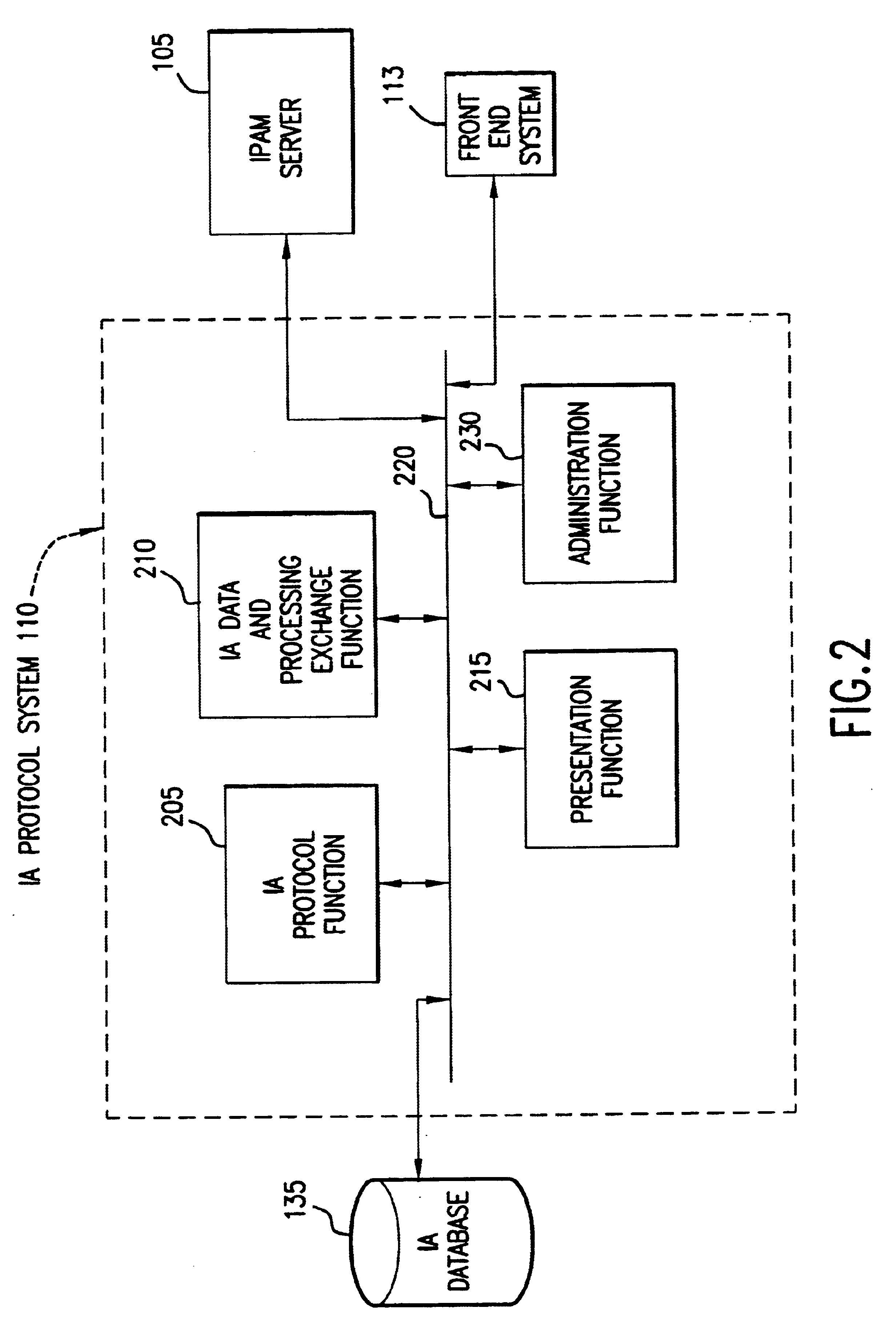 Intellectual asset protocol for defining data exchange rules and formats for universal intellectual asset documents, and systems, methods, and computer program products related to same