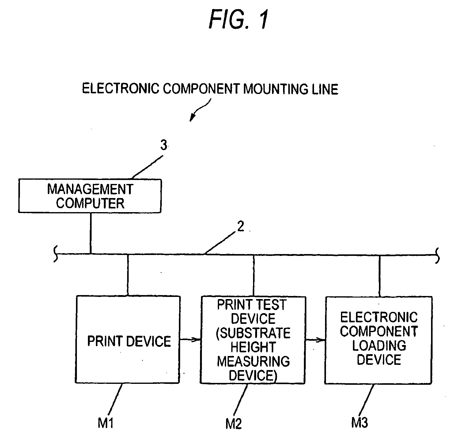 Biochip