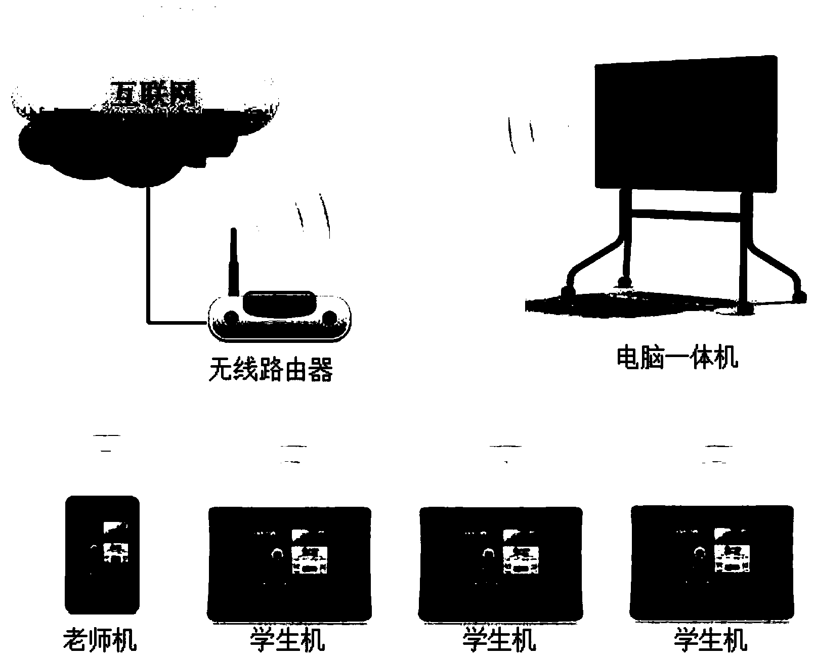 Class synchronization system based on wireless network