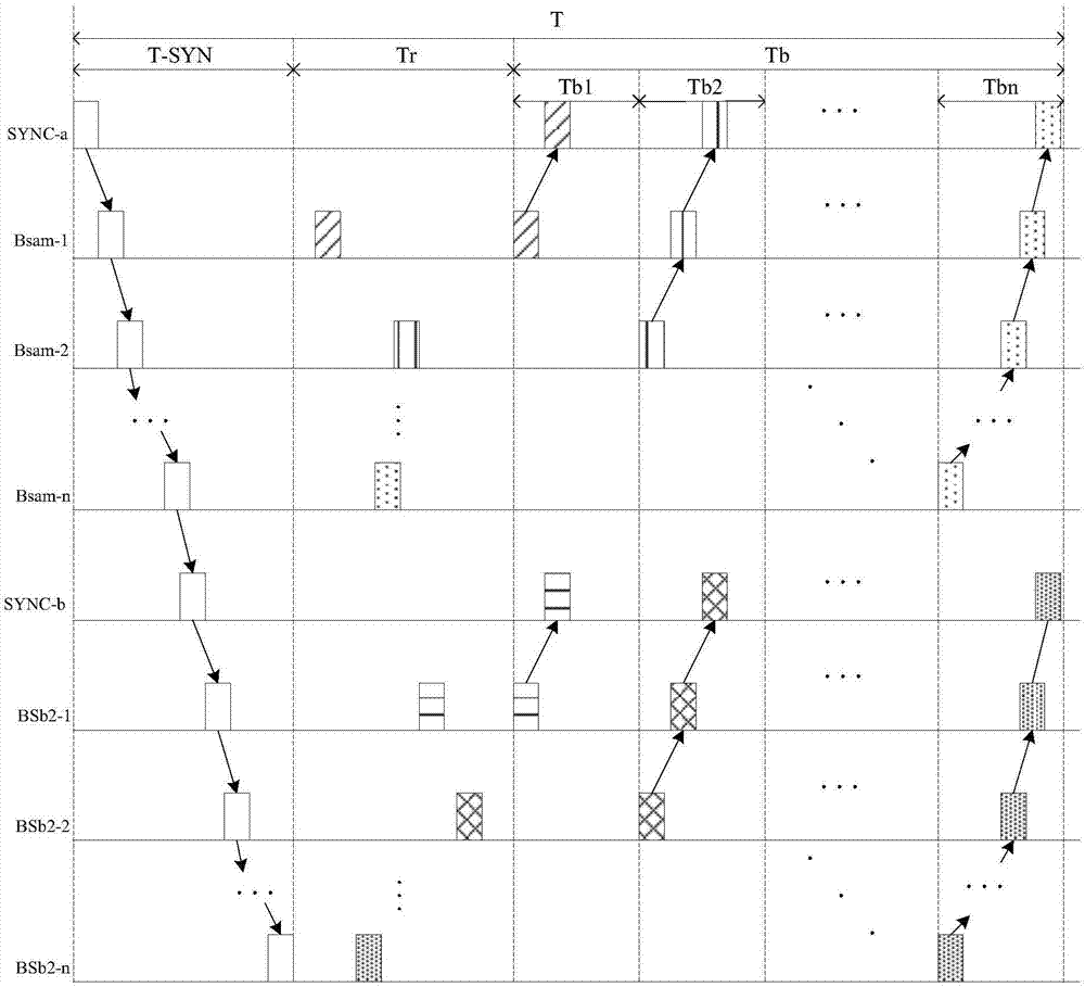 Positioning system, and synchronous controller networking system of positioning system