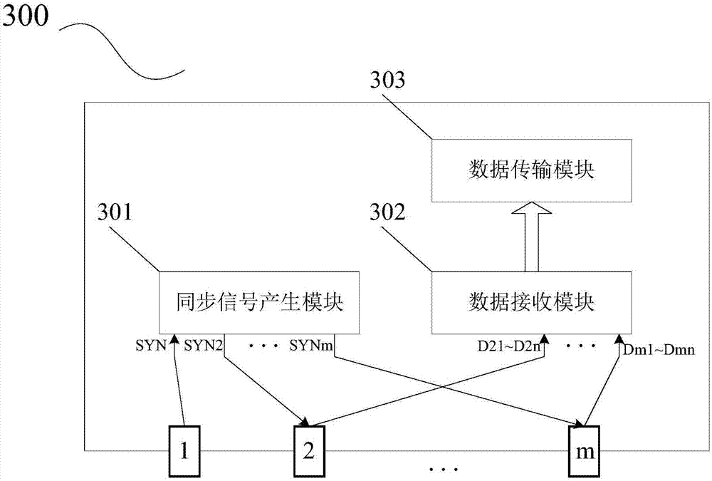 Positioning system, and synchronous controller networking system of positioning system