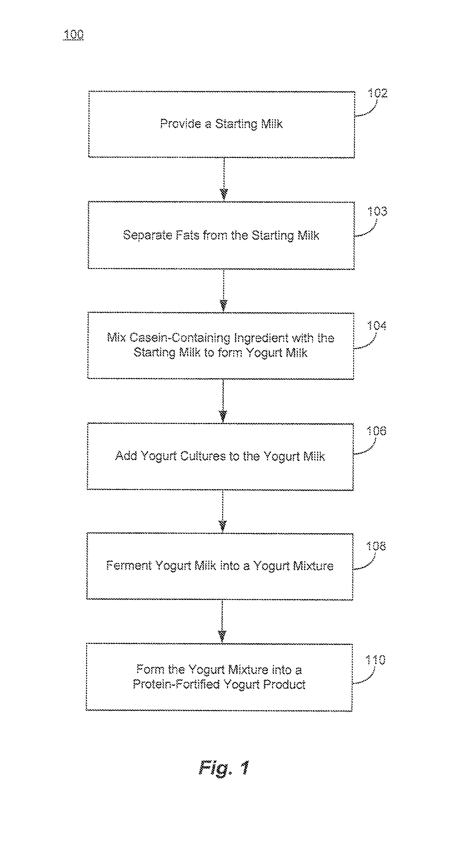 Protein fortified yogurts and methods of making