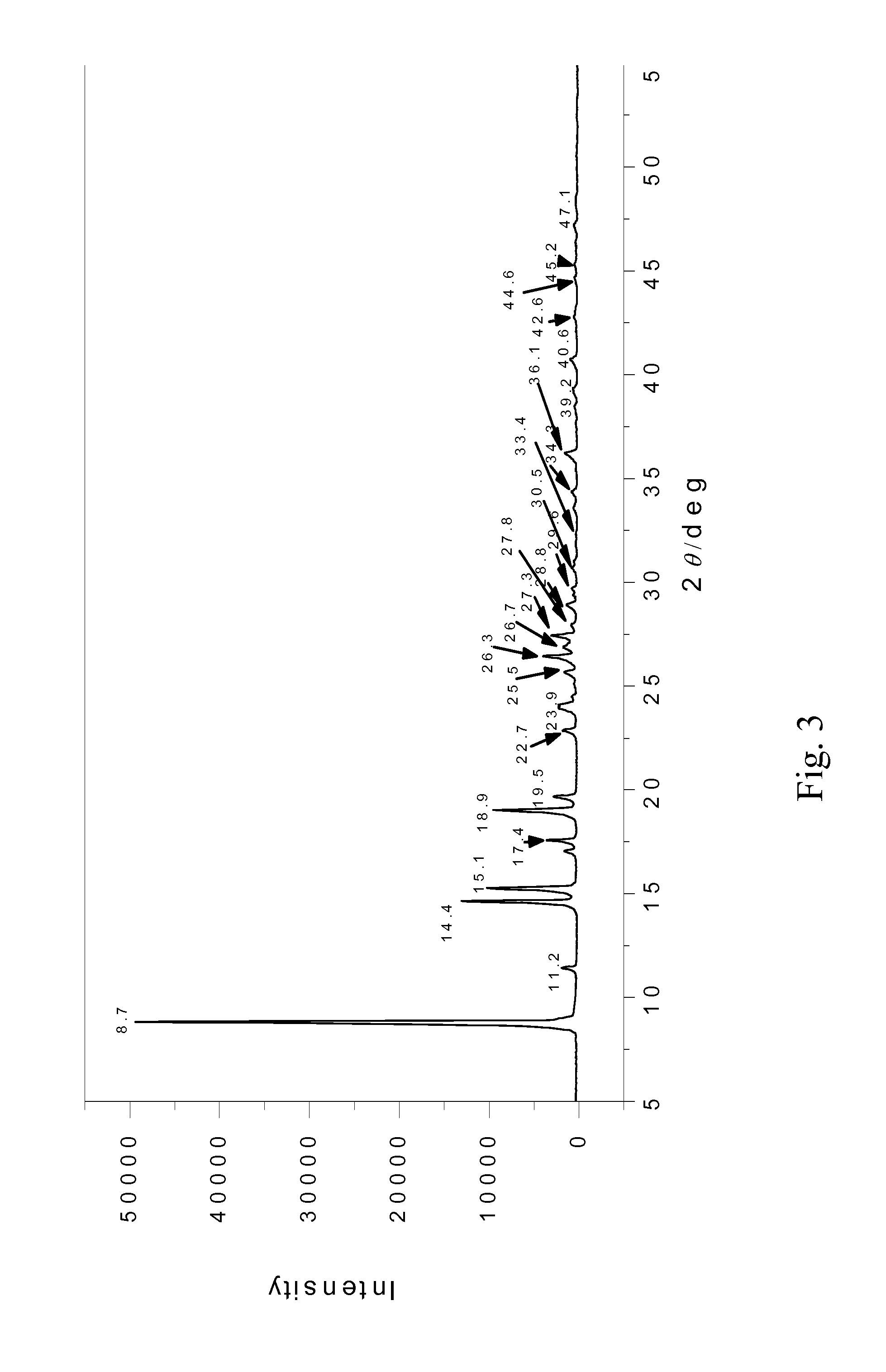 Crystalline 1-(3-fluorophenyl)-5-methyl-2-(1H)pyridone, the preparation methods, compositions and applications thereof