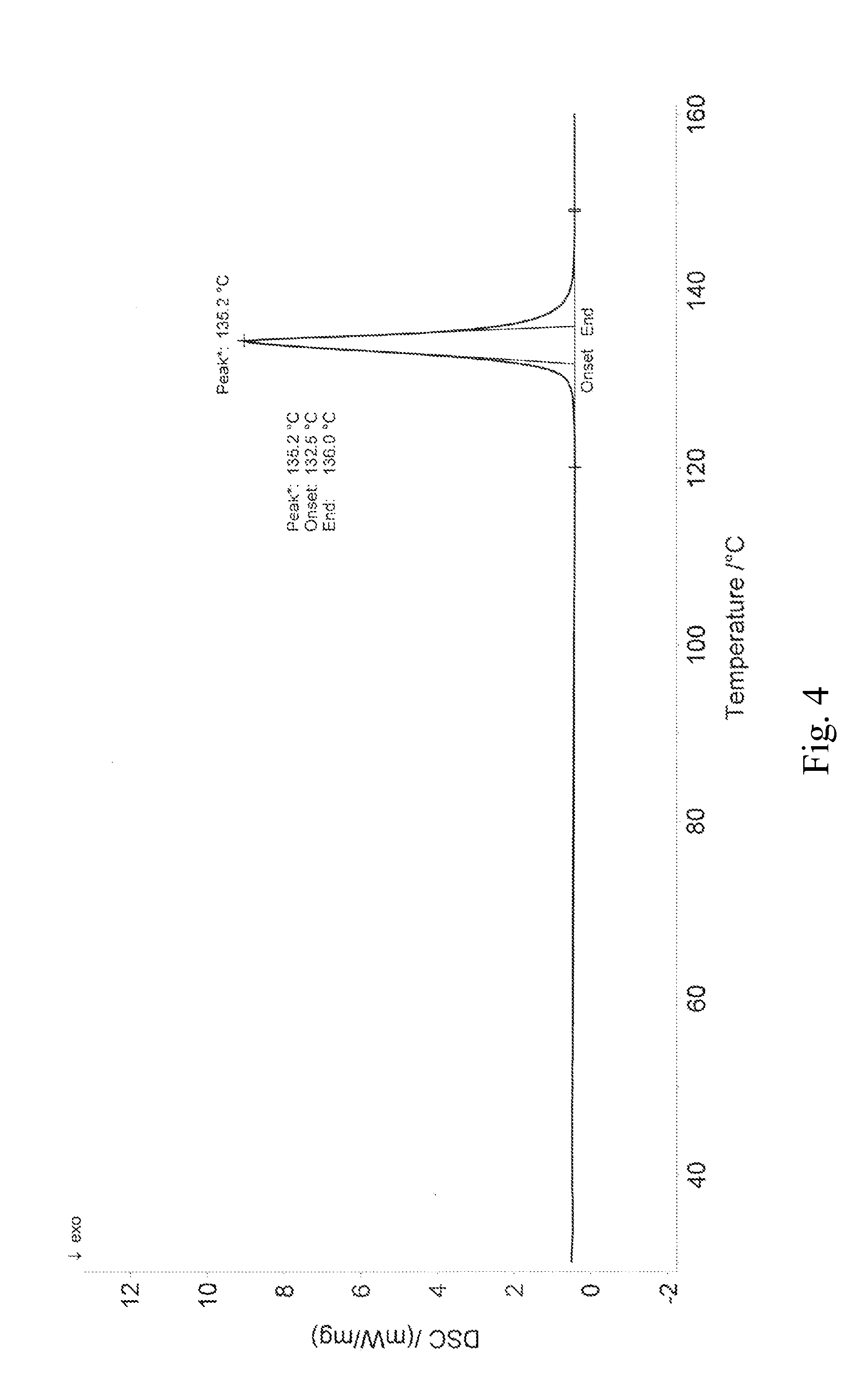 Crystalline 1-(3-fluorophenyl)-5-methyl-2-(1H)pyridone, the preparation methods, compositions and applications thereof