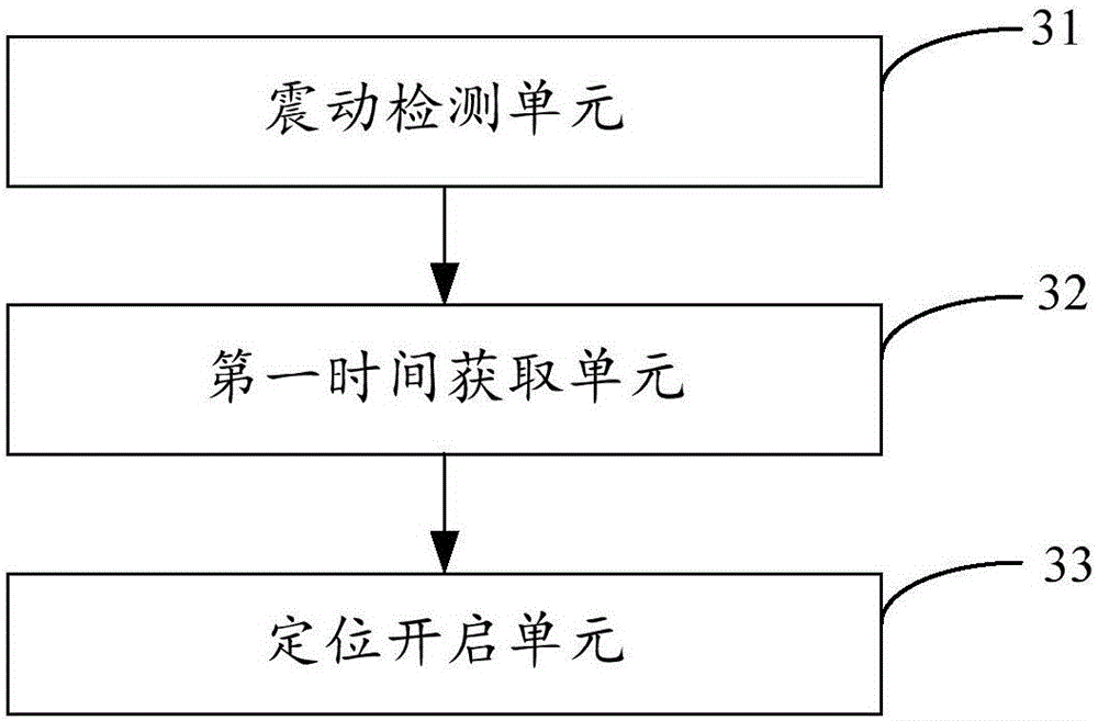 Operation control method and device for vehicle-mounted positioning equipment