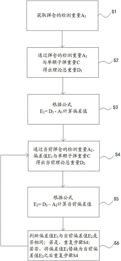 Magazine and bullet counting device and method thereof