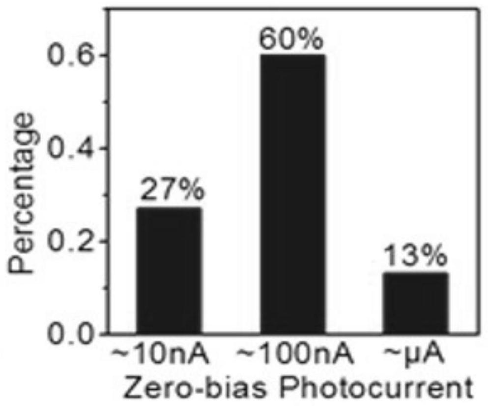 Terahertz detector