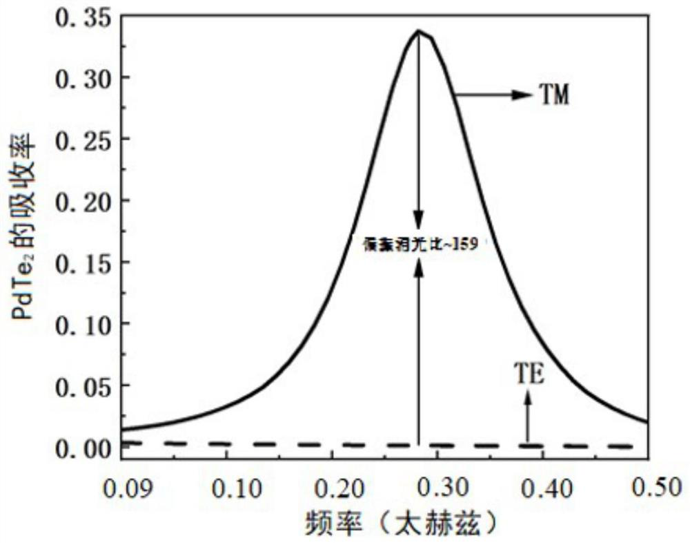 Terahertz detector