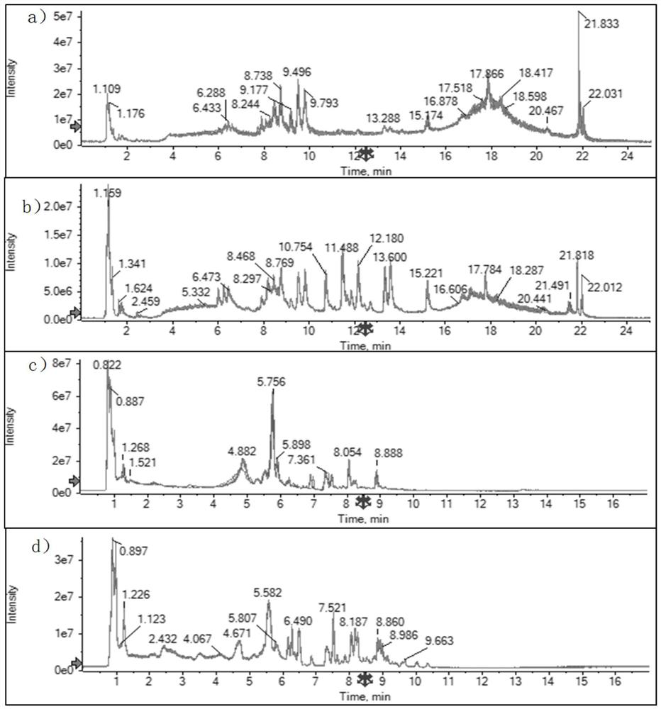 A method for constructing a model based on liver metabolomics to study the enhanced immune mechanism of selenized aminopolysaccharides in black sea bream