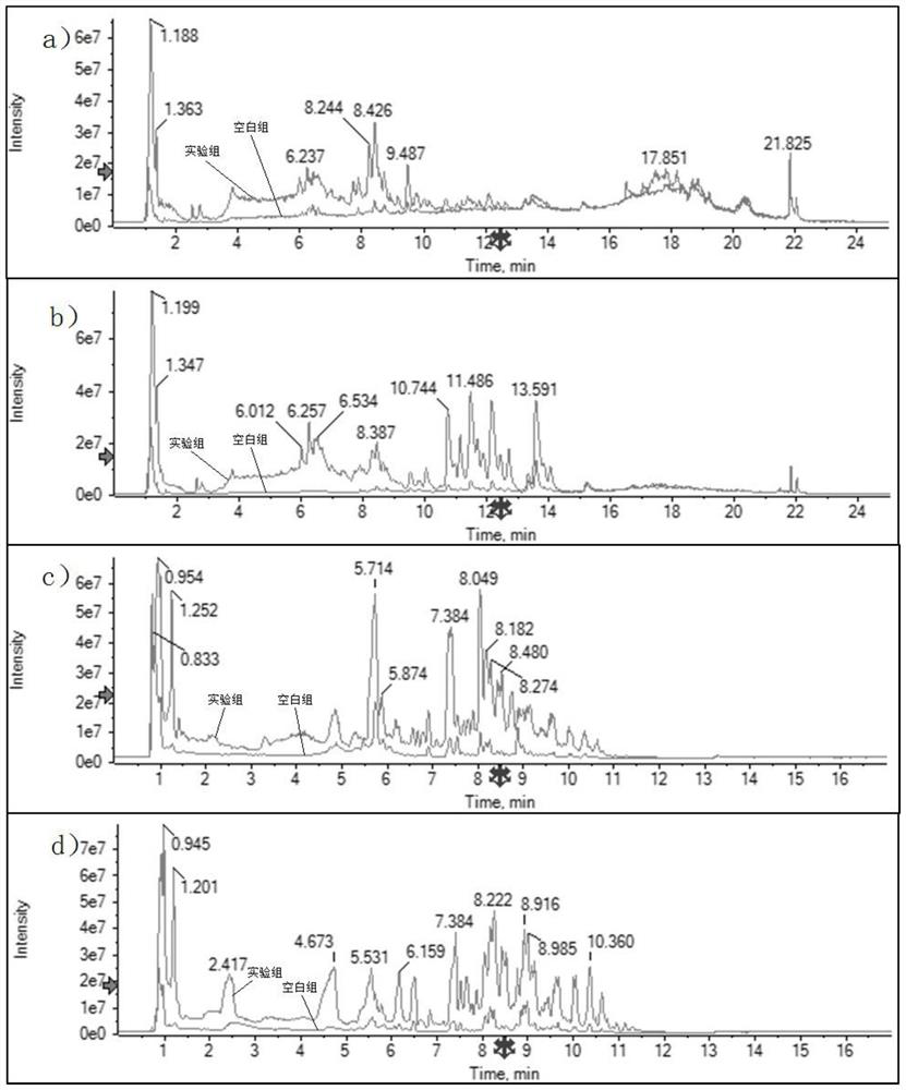 A method for constructing a model based on liver metabolomics to study the enhanced immune mechanism of selenized aminopolysaccharides in black sea bream