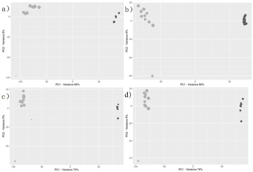 A method for constructing a model based on liver metabolomics to study the enhanced immune mechanism of selenized aminopolysaccharides in black sea bream