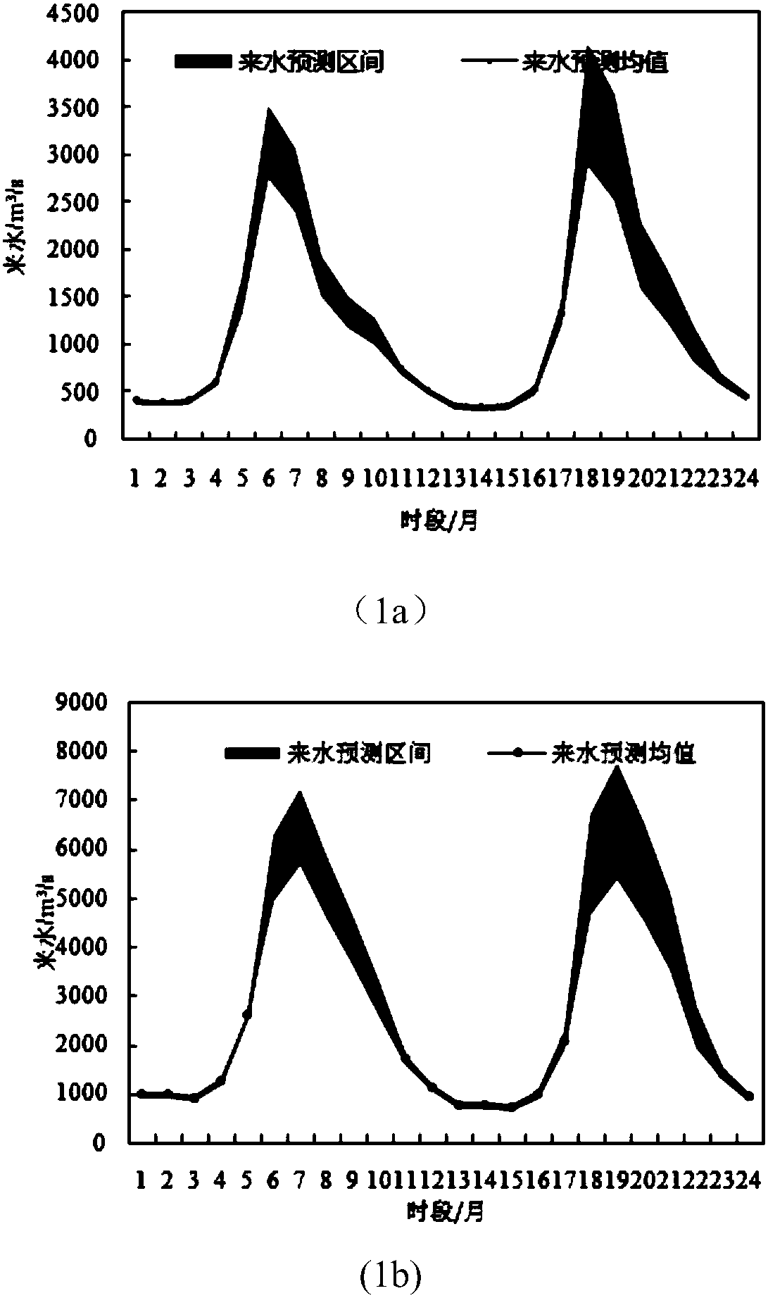 Cascade hydropower robust optimal scheduling method based on random security domain