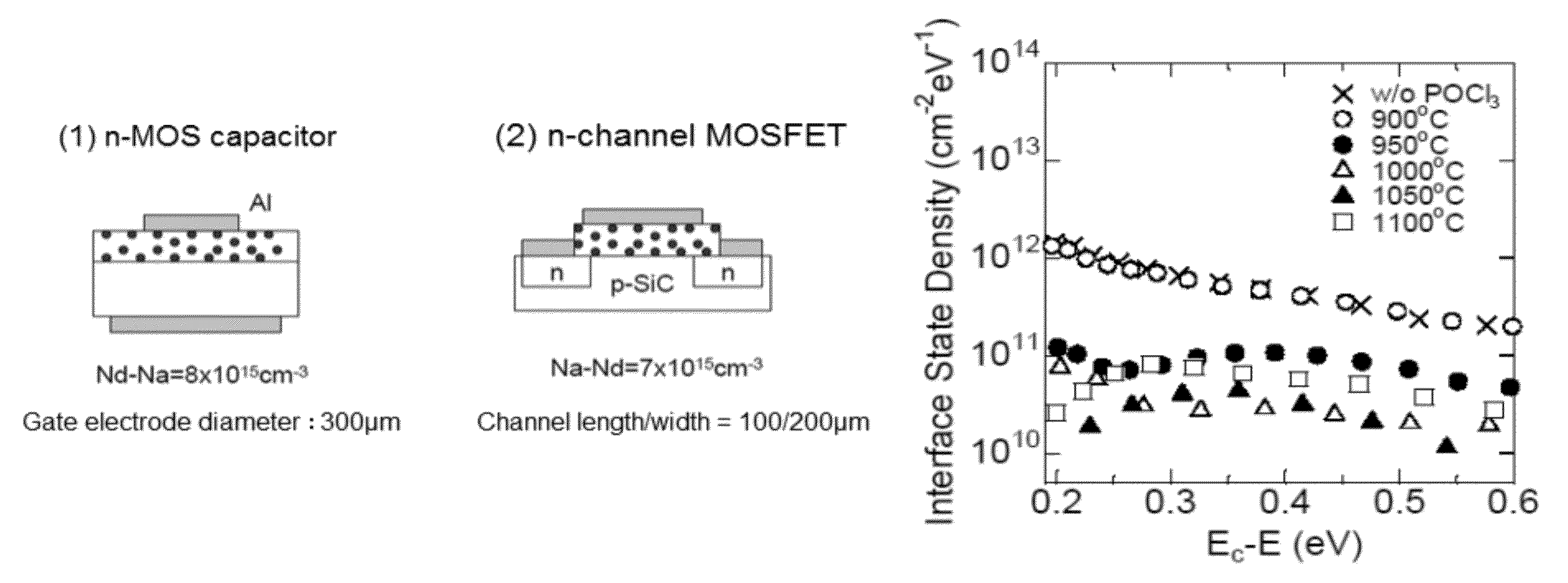 SiC semiconductor element and manufacturing method for same