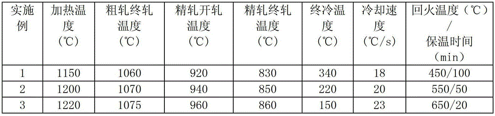 A kind of ultra-high-strength steel plate with a yield strength of 960mpa and its manufacturing method