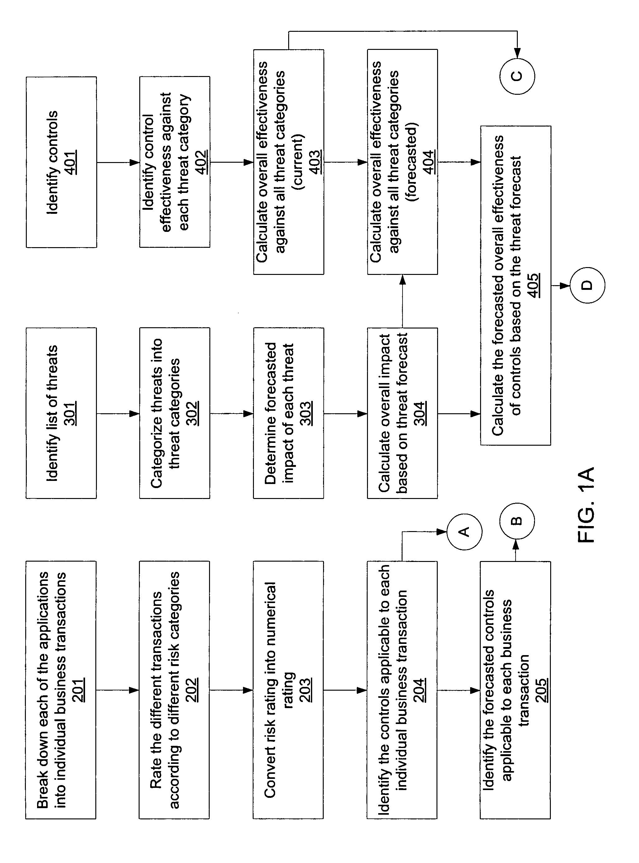 Threat Modeling and Risk Forecasting Model