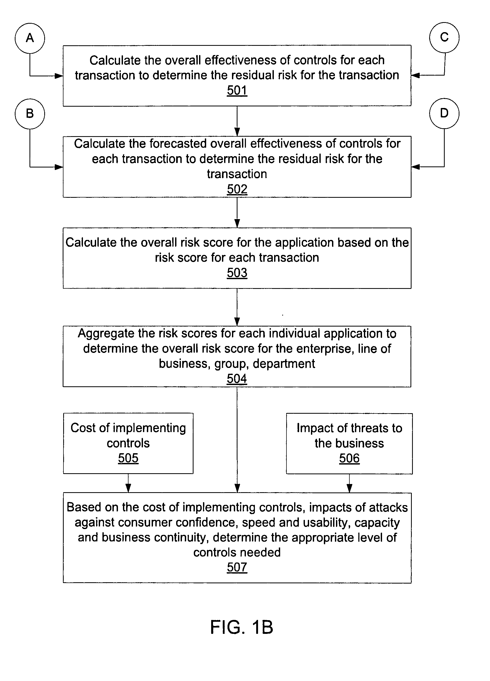 Threat Modeling and Risk Forecasting Model