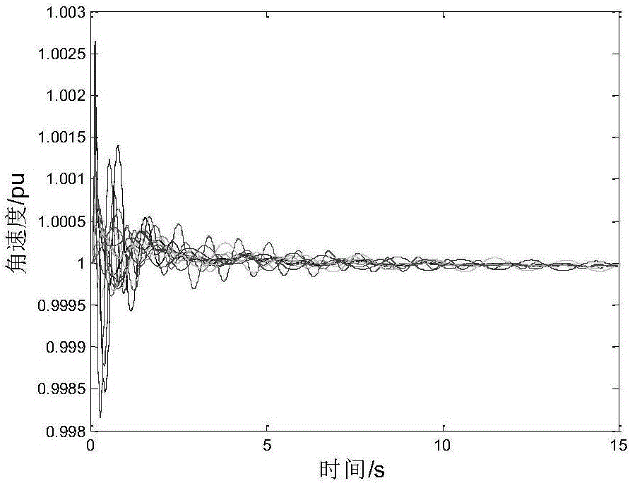 PRCE-based low-frequency oscillation mode on-line identification method