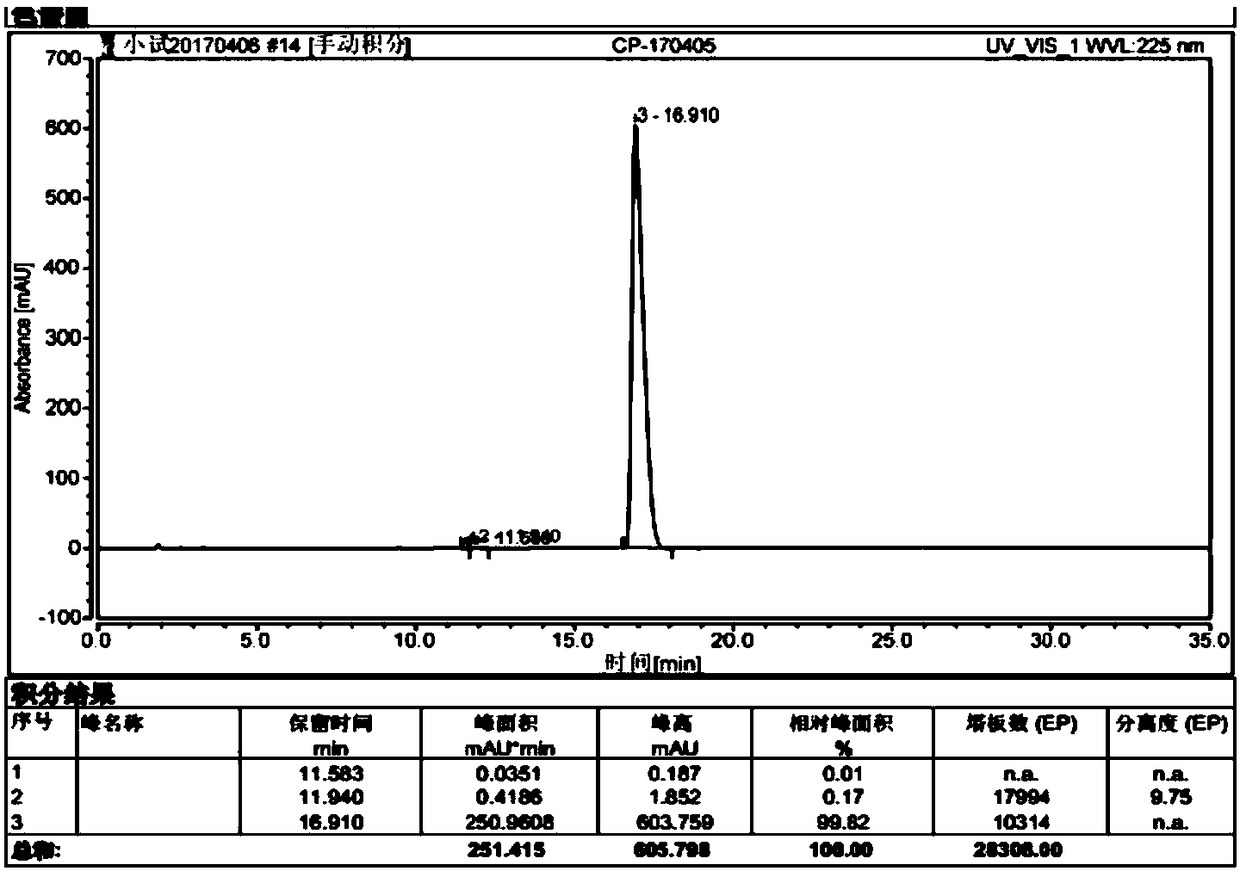 Preparation method of meclofenoxate hydrochloride