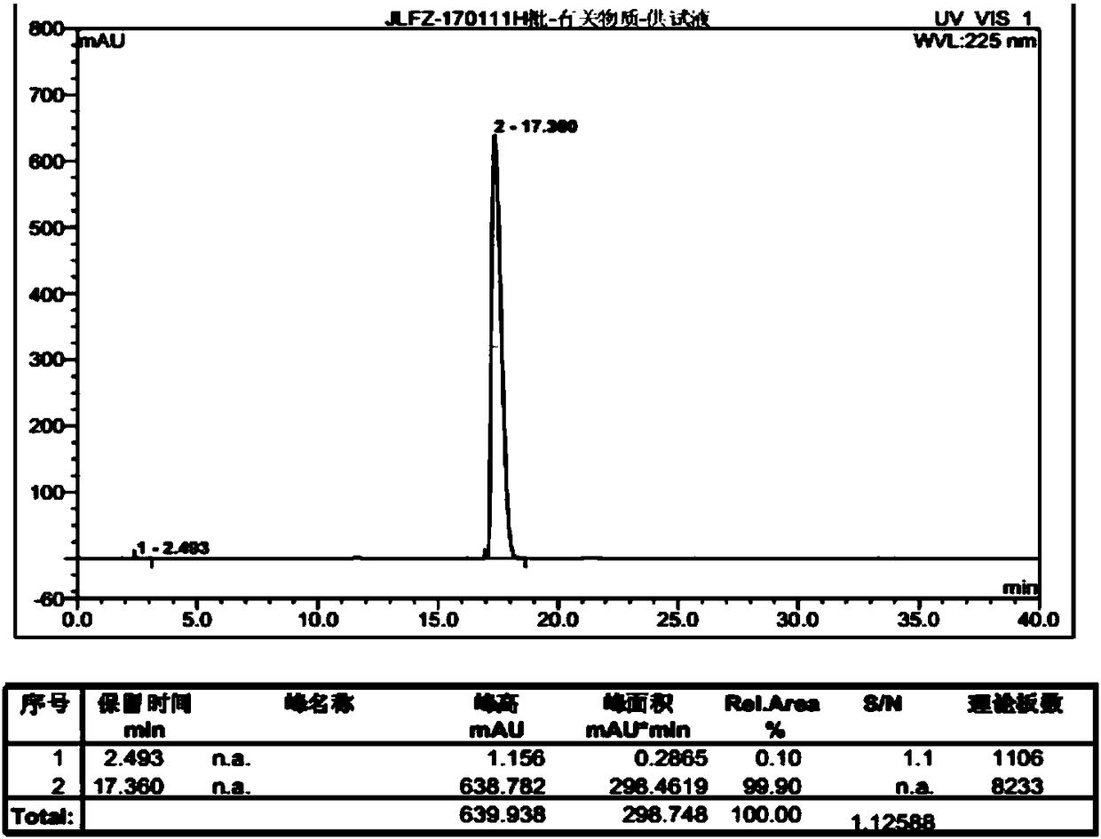 Preparation method of meclofenoxate hydrochloride