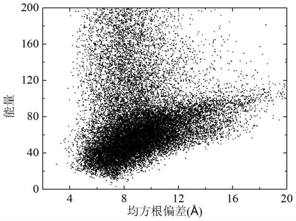 A population protein structure prediction method based on the cooperation of global and local strategies