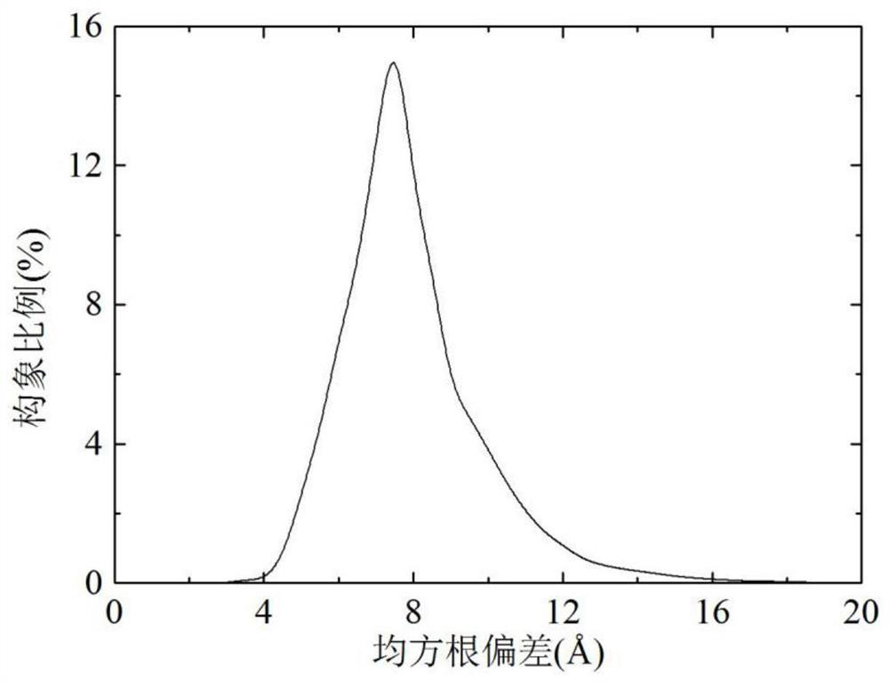 A population protein structure prediction method based on the cooperation of global and local strategies