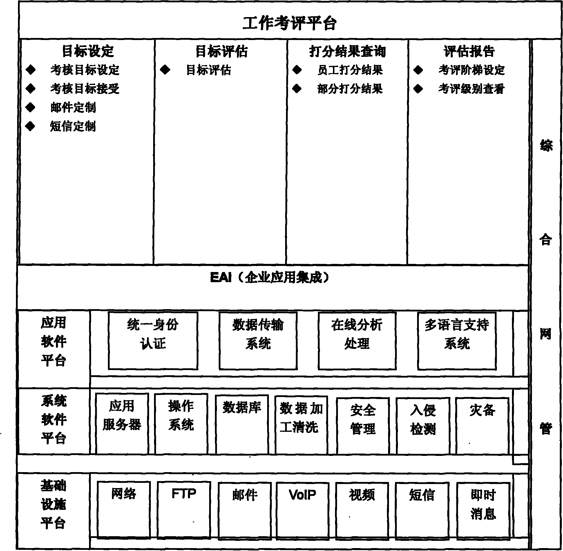 Work evaluation platform system