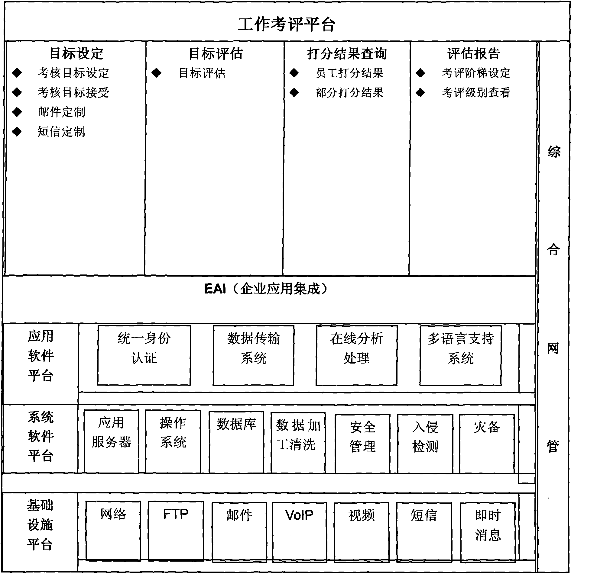 Work evaluation platform system