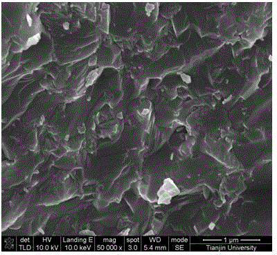 Iron tailing far-infrared ceramic material and preparation method thereof