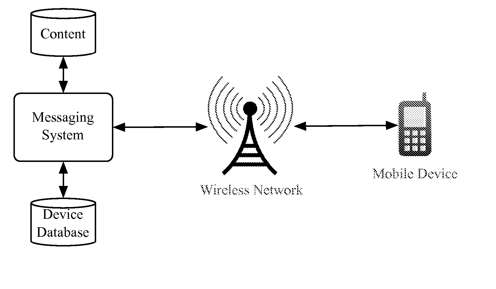 Method and system for delivering optimal rich media content using mobile messaging