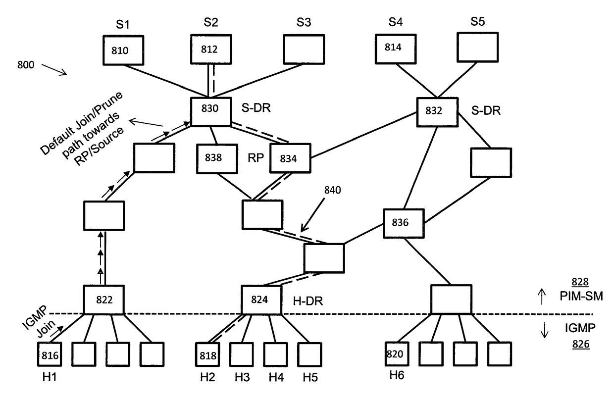 Content distribution system and method