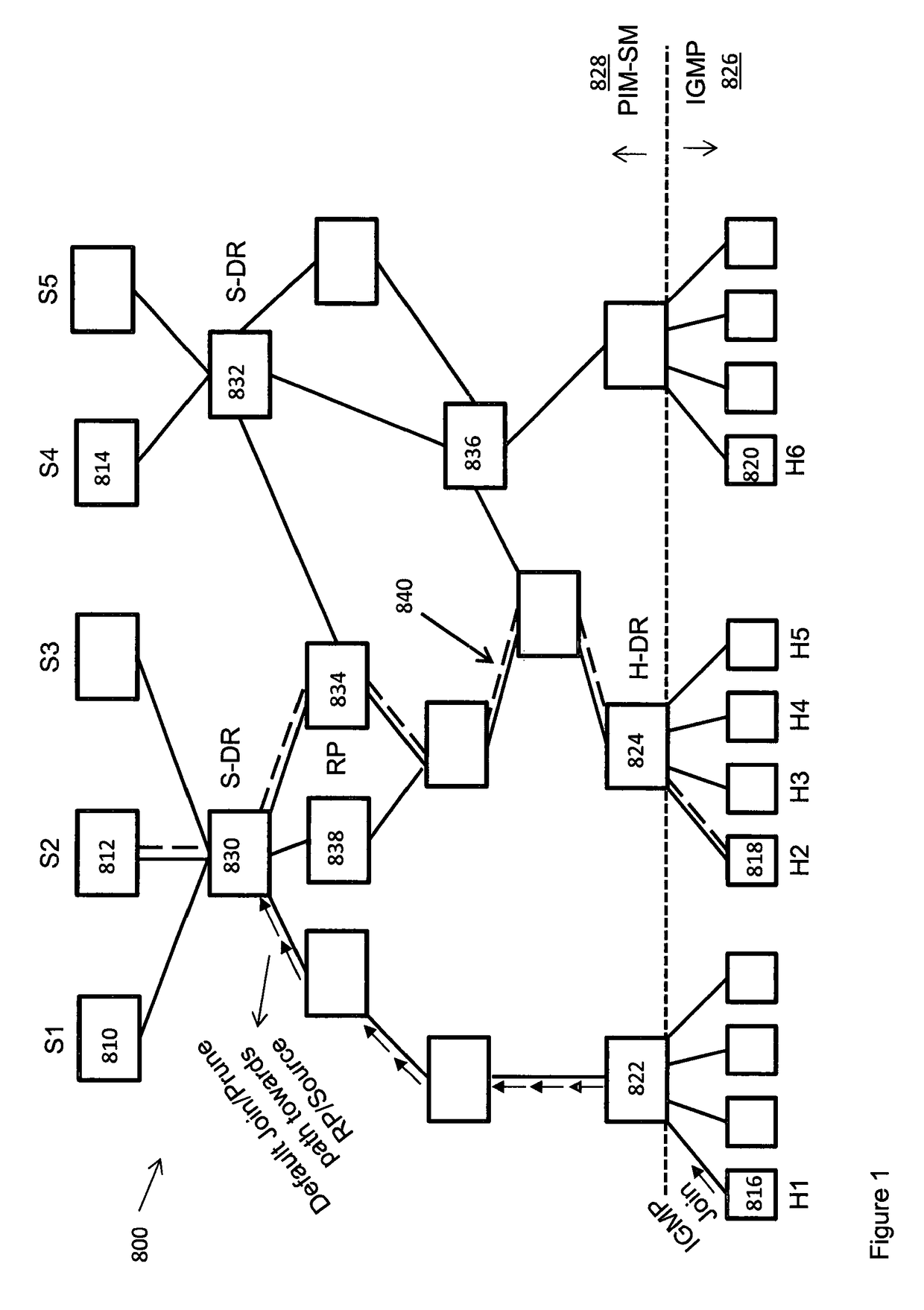 Content distribution system and method