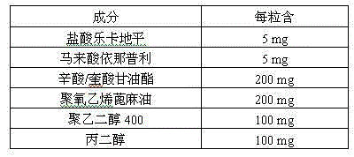 A kind of pharmaceutical composition for treating hypertension