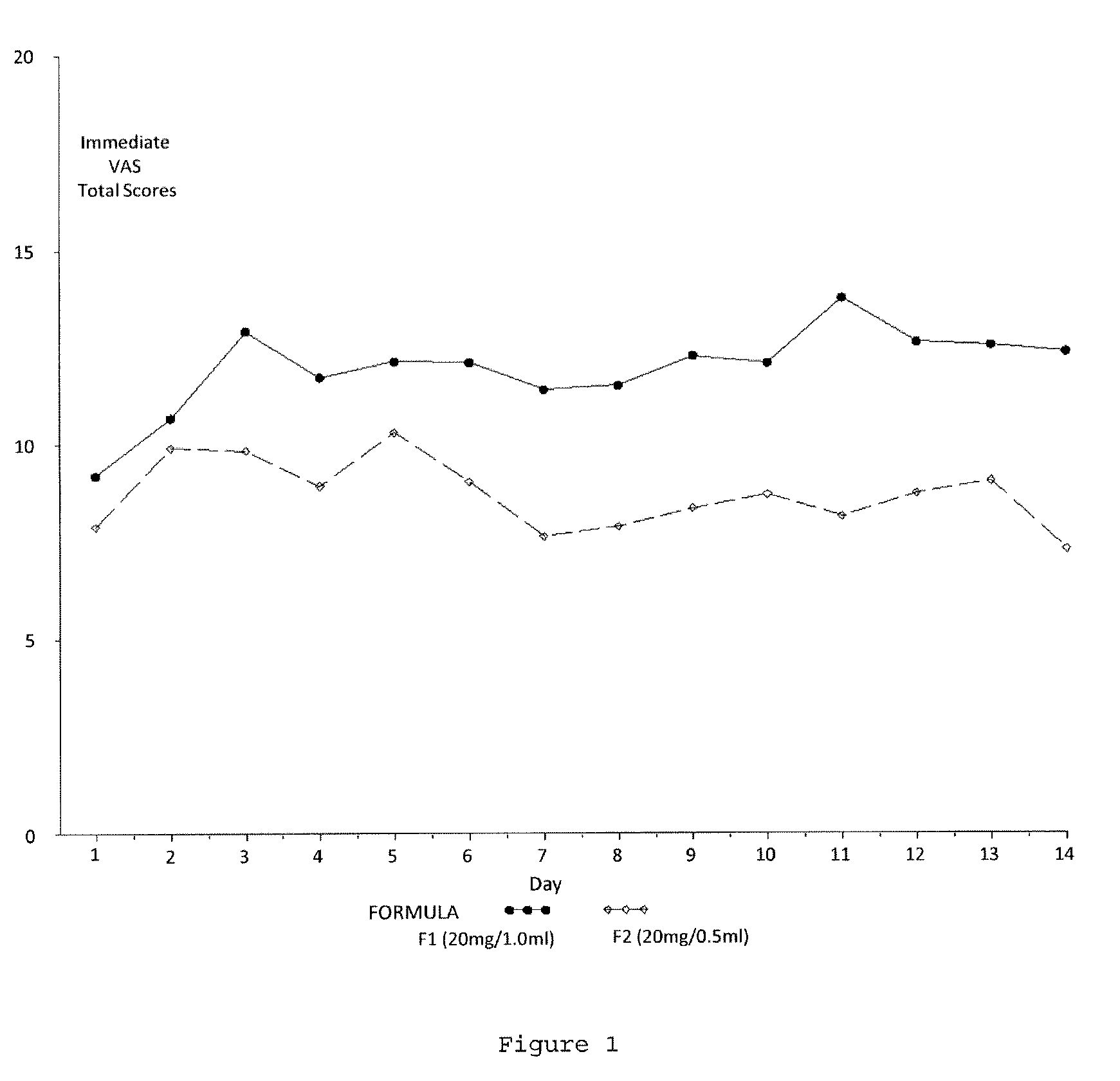 Reduced volume formulation of glatiramer acetate and methods of administration