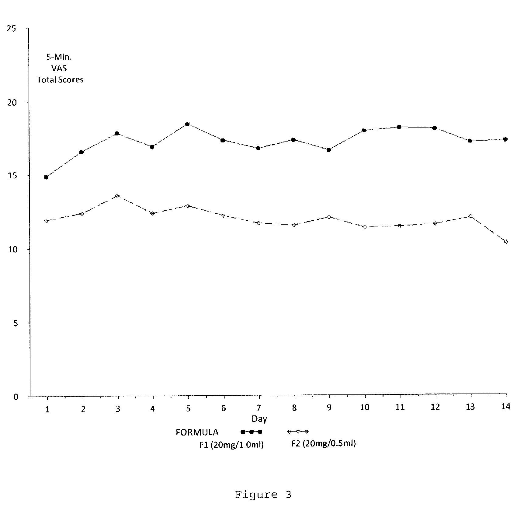 Reduced volume formulation of glatiramer acetate and methods of administration