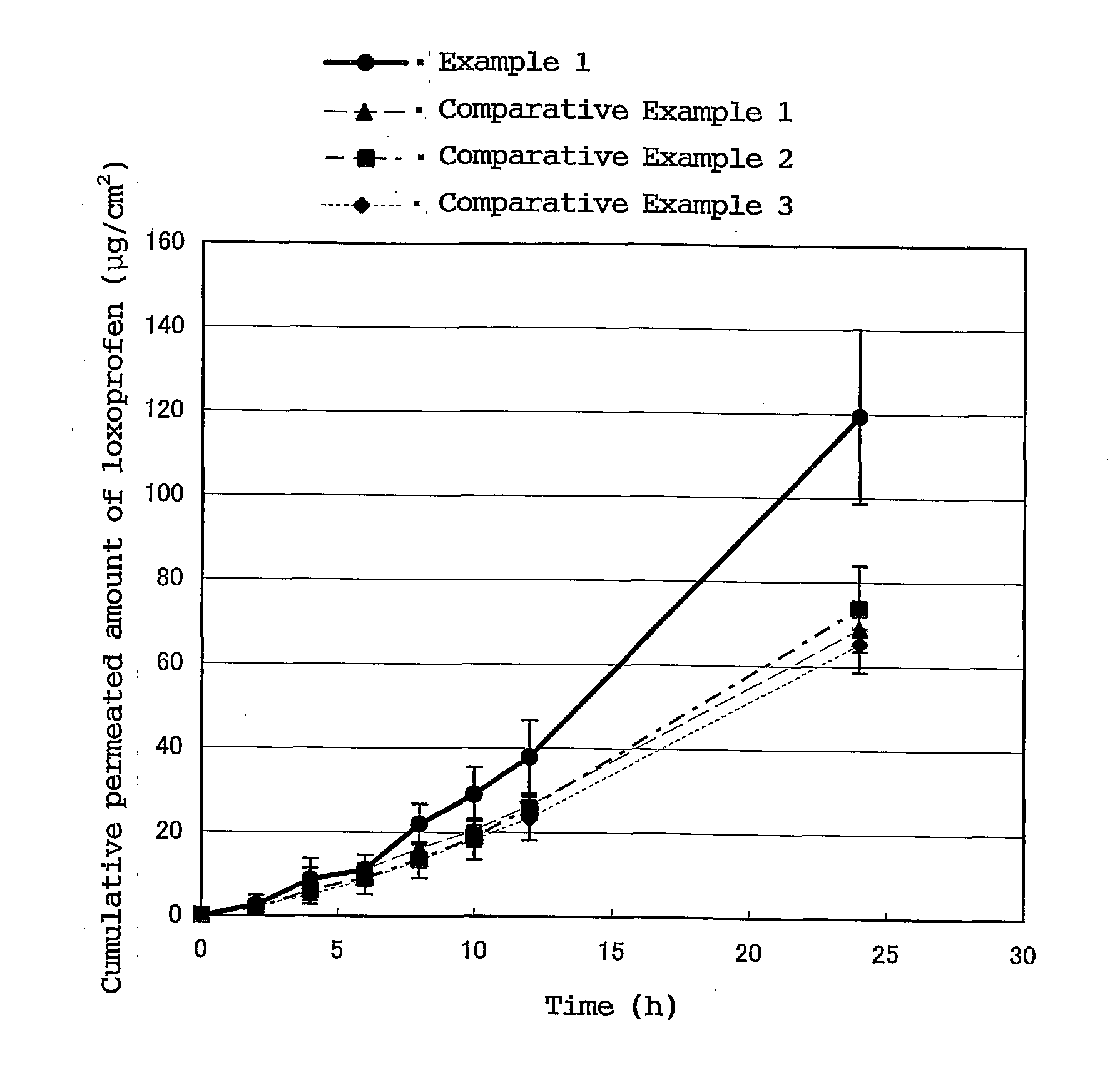 Aqueous loxoprofen-containing patches