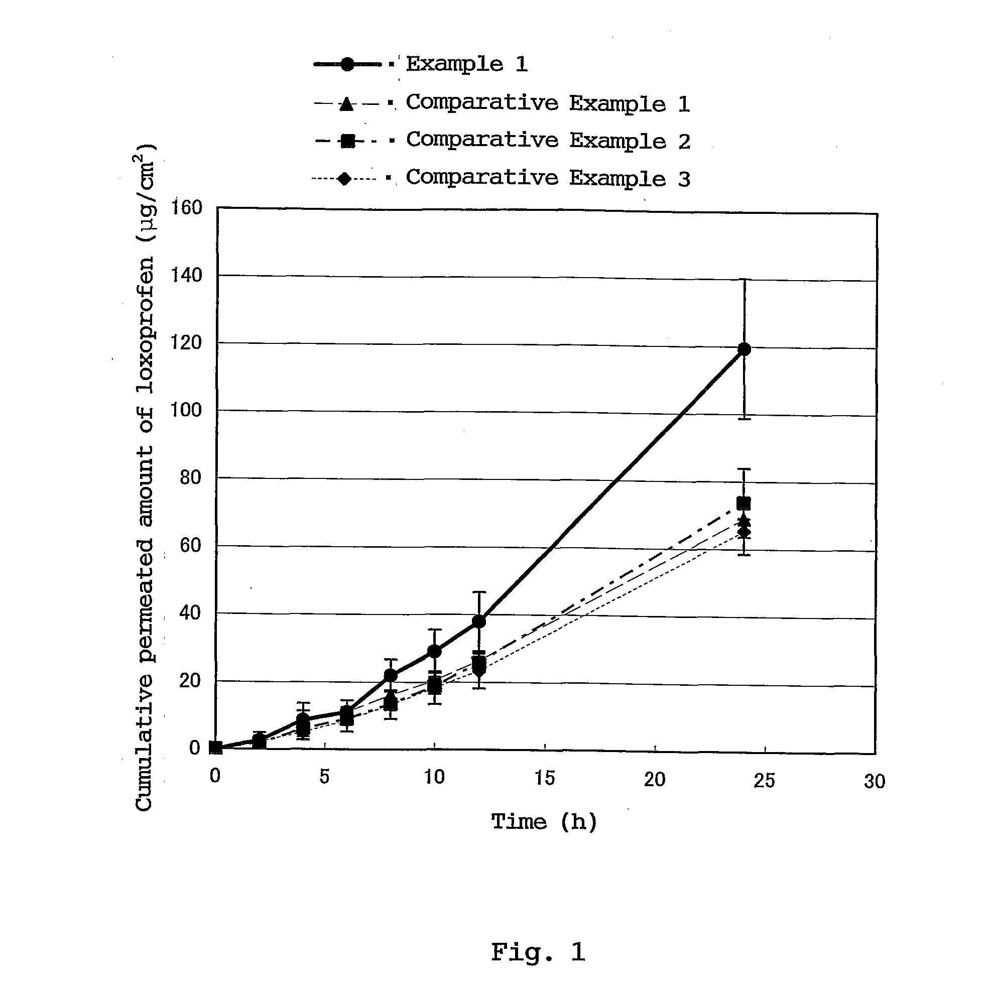 Aqueous loxoprofen-containing patches