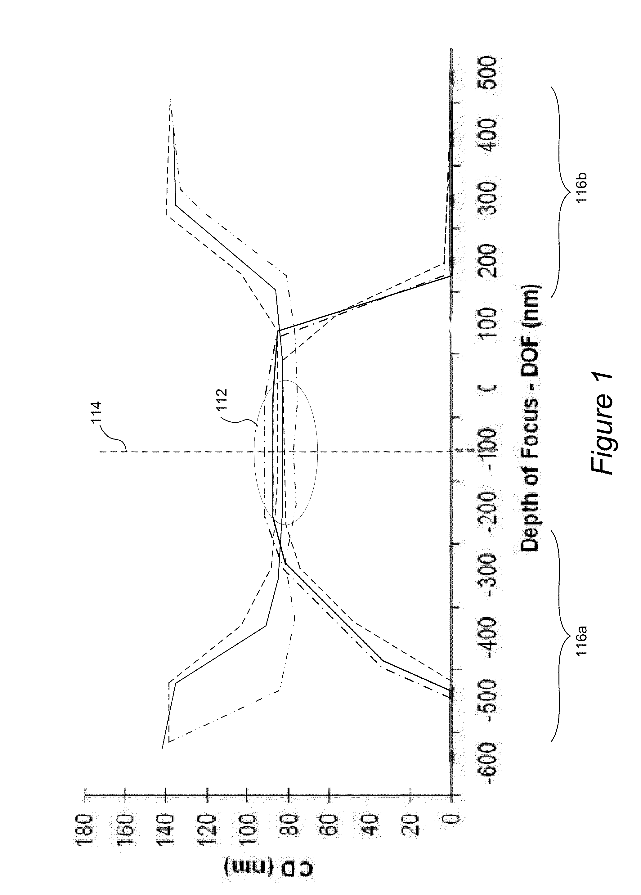 Methods and apparatus for determining focus