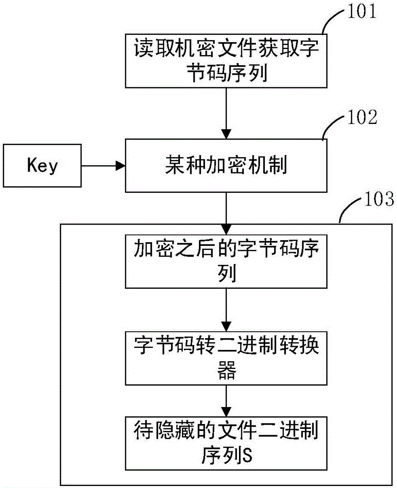 Edge detection-based grayscale image steganography method