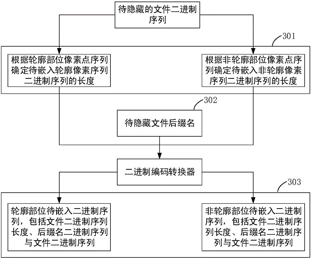 Edge detection-based grayscale image steganography method