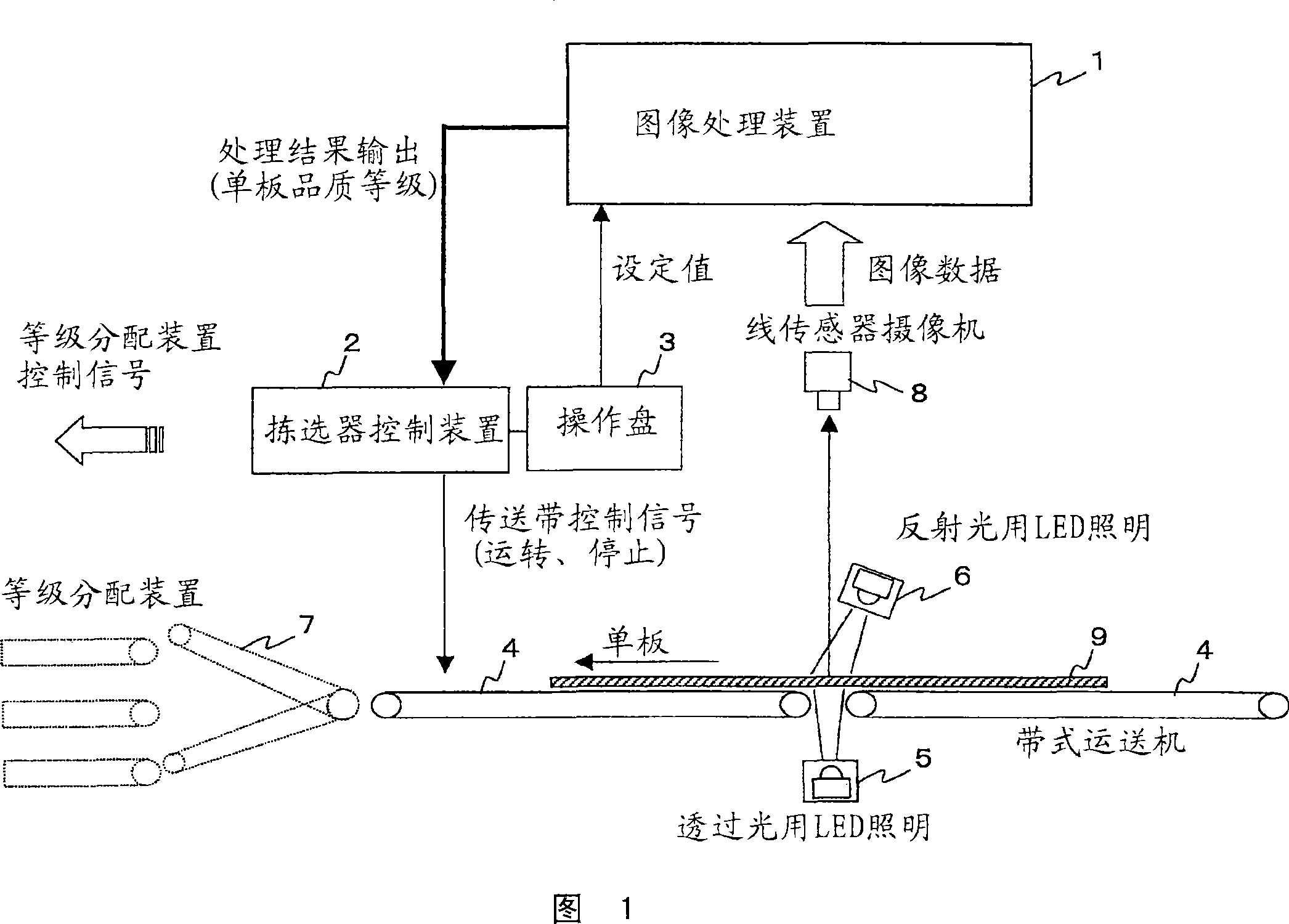 Method, apparatus and program product for searching knots in wood