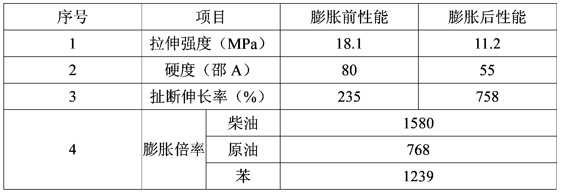 Oil-absorptive resin and oil-absorptive expanding rubber comprising same