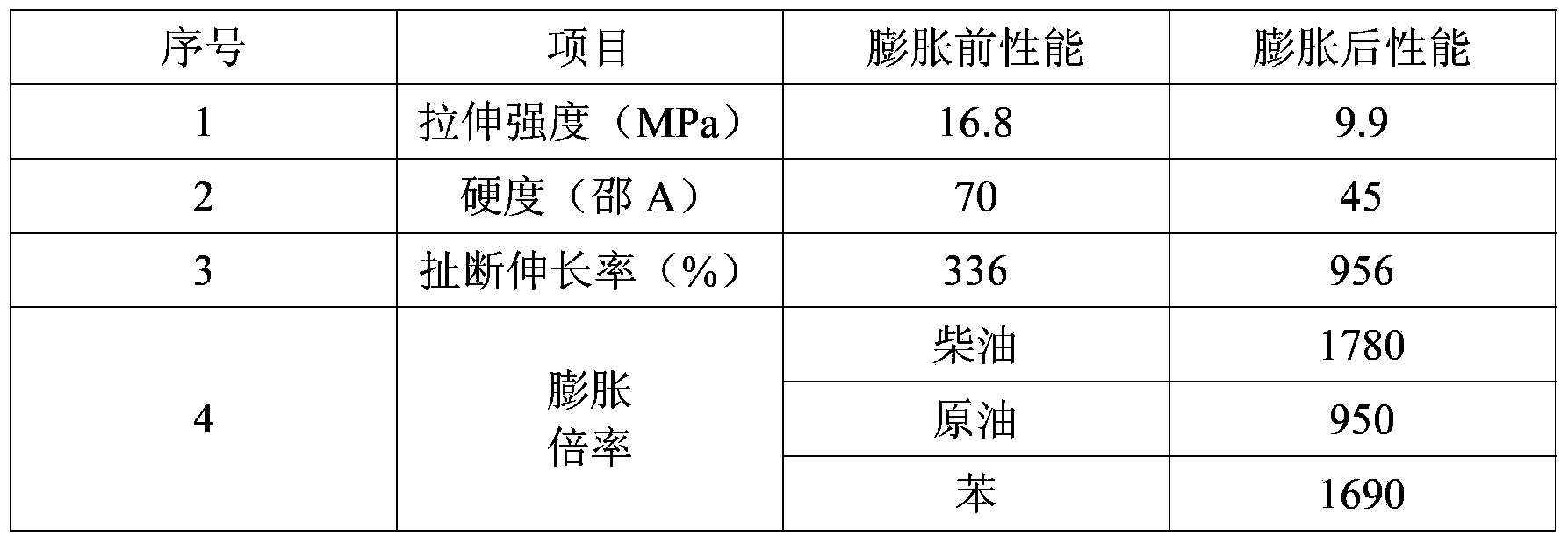 Oil-absorptive resin and oil-absorptive expanding rubber comprising same