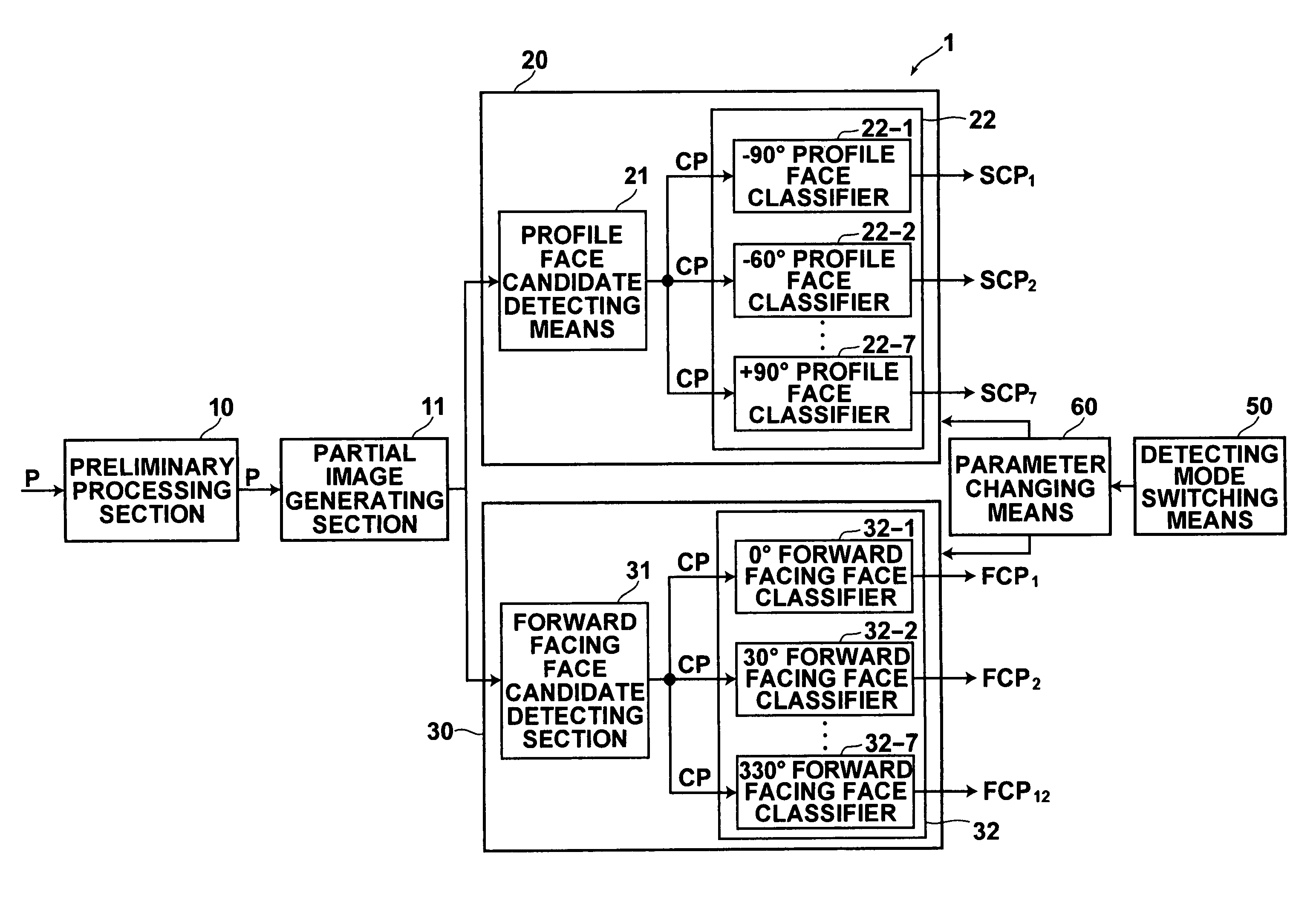 Apparatus and program for detecting faces